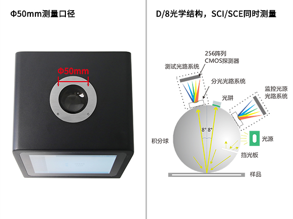 一、大口径设计，专为复杂样品打造
