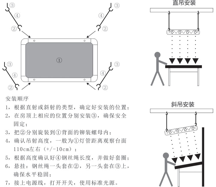 金属吊式光源箱 CC120