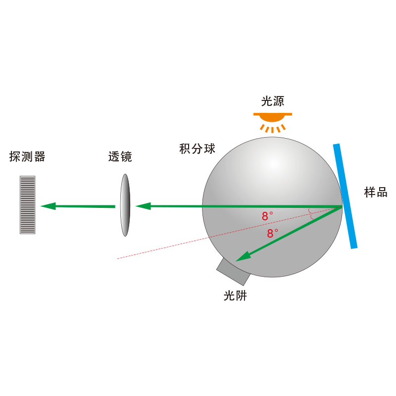 分光色差宝D8结构